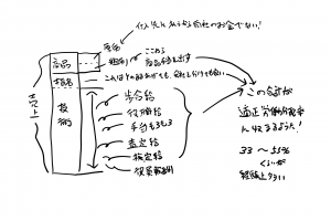 給与図